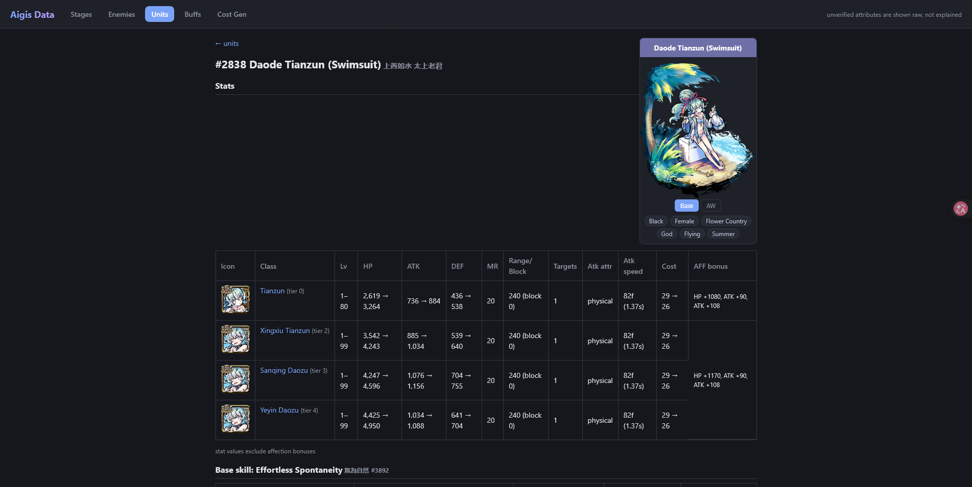 Aigis Tools unit detail page