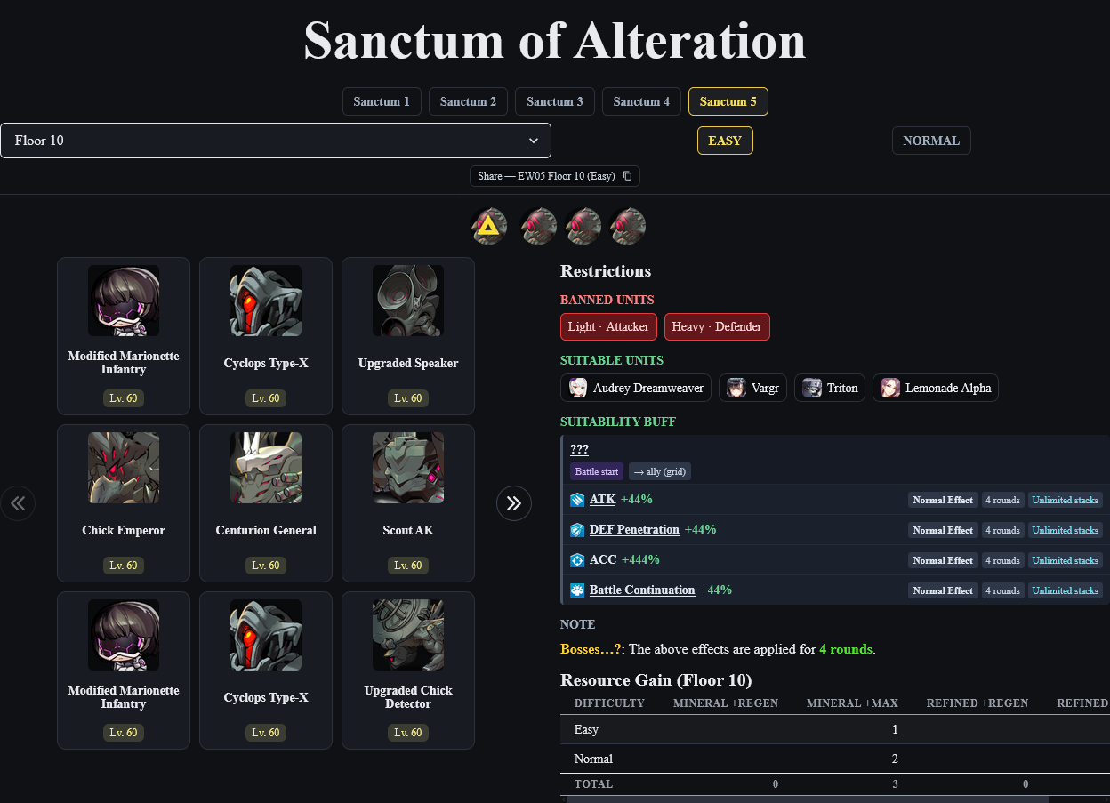 Last Origin Map Sanctum of Alteration floor restrictions